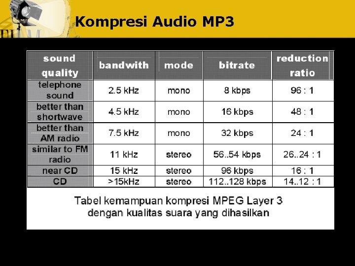 Kompresi Audio MP 3 