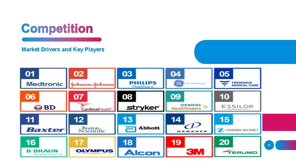 Market Drivers and Key Players 15 