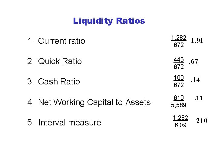 Liquidity Ratios 1. Current ratio 1, 282 672 2. Quick Ratio 445 672 . Liquidity Ratios 1. Current ratio 1, 282 672 2. Quick Ratio 445 672 .