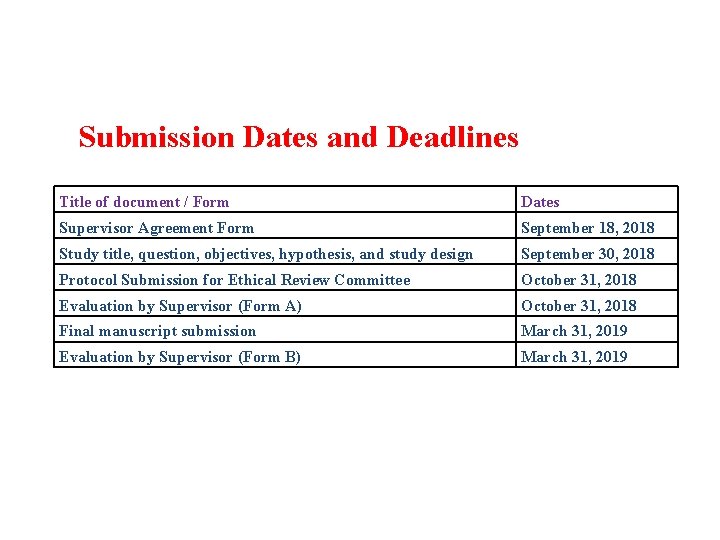 Submission Dates and Deadlines Title of document / Form Dates Supervisor Agreement Form September