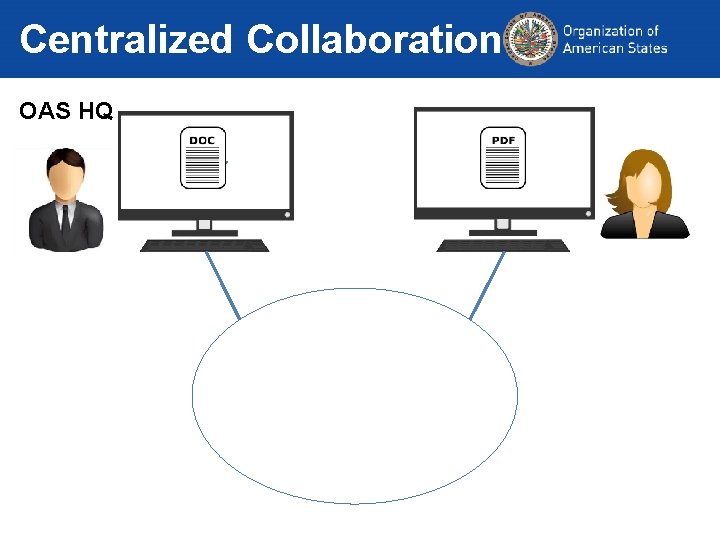 Centralized Collaboration OAS HQ 