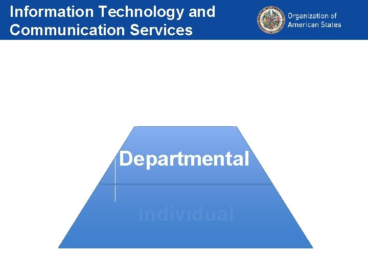 Information Technology and Communication Services Organizational Departmental Individual 