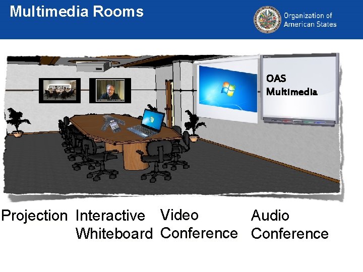 Multimedia Rooms OAS Multimedia Audio Projection Interactive Video Whiteboard Conference 