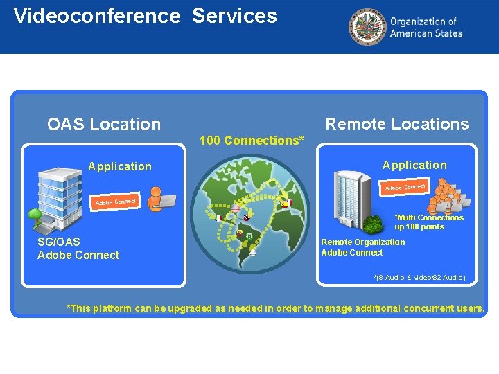 Videoconference Services OAS Location Application Remote Locations 100 Connections* Application Adobe Connect *Multi Connections