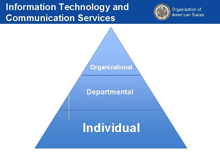 Information Technology and Communication Services Organizational Departmental Individual 
