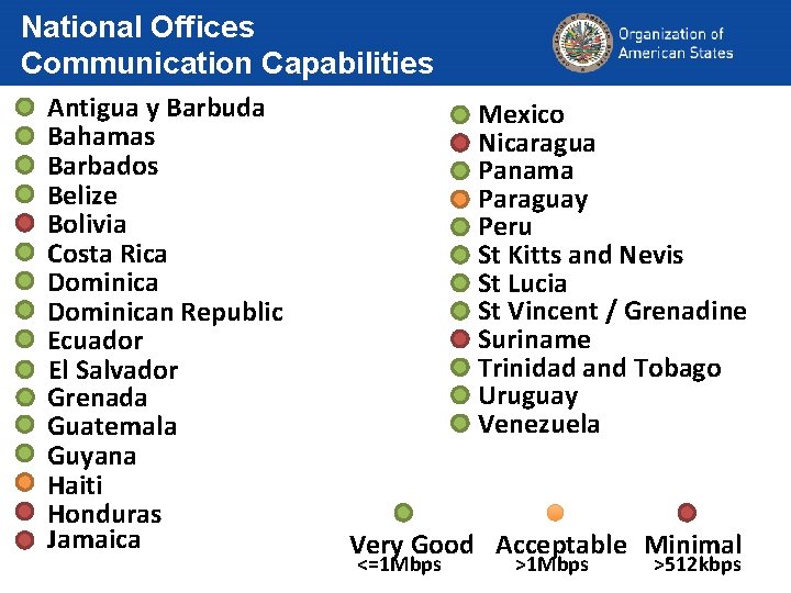 National Offices Communication Capabilities Antigua y Barbuda Bahamas Barbados Belize Bolivia Costa Rica Dominican