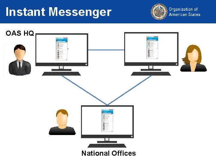 Instant Messenger OAS HQ National Offices 