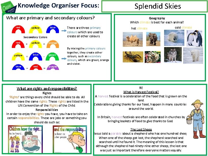 Knowledge Organiser Focus: What are primary and secondary colours? There are three primary colours