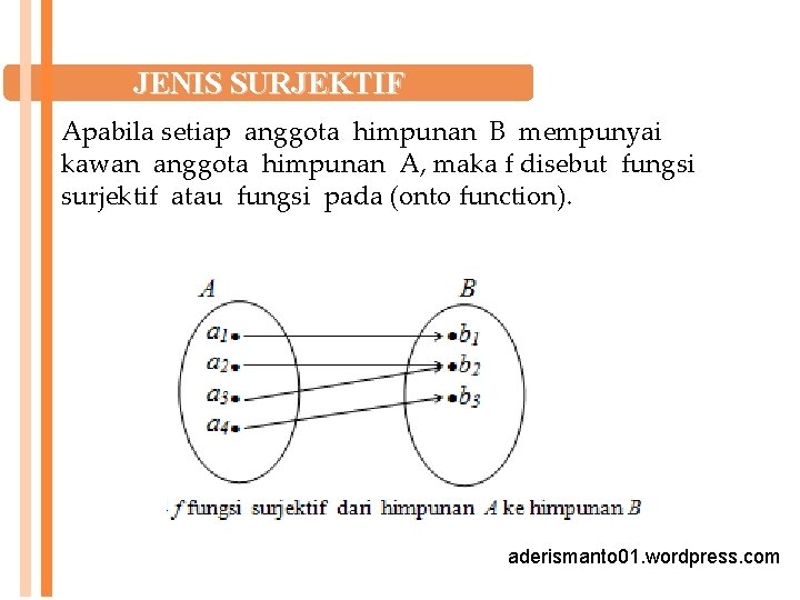 JENIS SURJEKTIF Apabila setiap anggota himpunan B mempunyai kawan anggota himpunan A, maka f