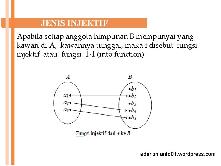 JENIS INJEKTIF Apabila setiap anggota himpunan B mempunyai yang kawan di A, kawannya tunggal,