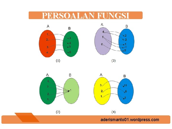 PERSOALAN FUNGSI aderismanto 01. wordpress. com 