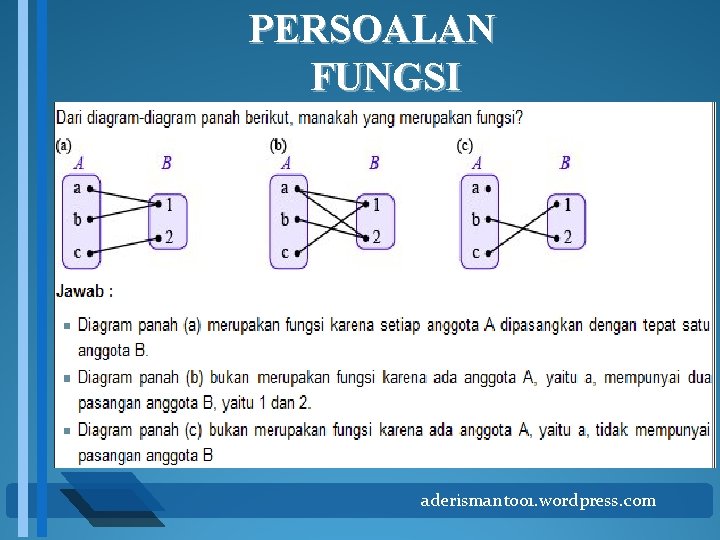 PERSOALAN FUNGSI aderismanto 01. wordpress. com 