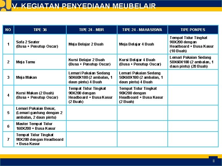 V. KEGIATAN PENYEDIAAN MEUBELAIR NO TIPE 36 TIPE 24 - MBR TIPE 24 -