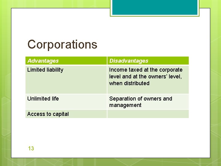 Corporations Advantages Disadvantages Limited liability Income taxed at the corporate level and at the