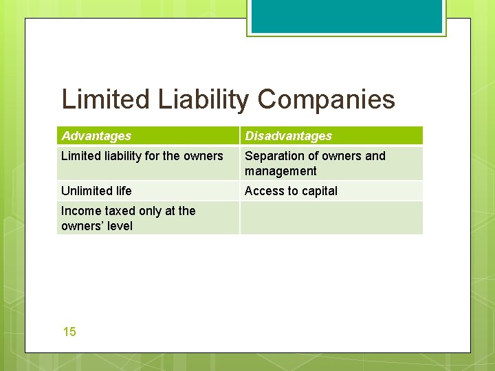 Limited Liability Companies Advantages Disadvantages Limited liability for the owners Separation of owners and