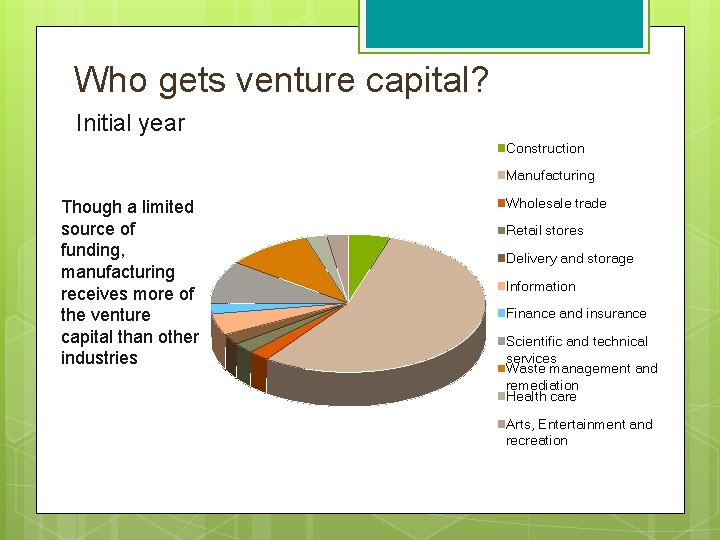 Who gets venture capital? Initial year Construction Manufacturing Though a limited source of funding,