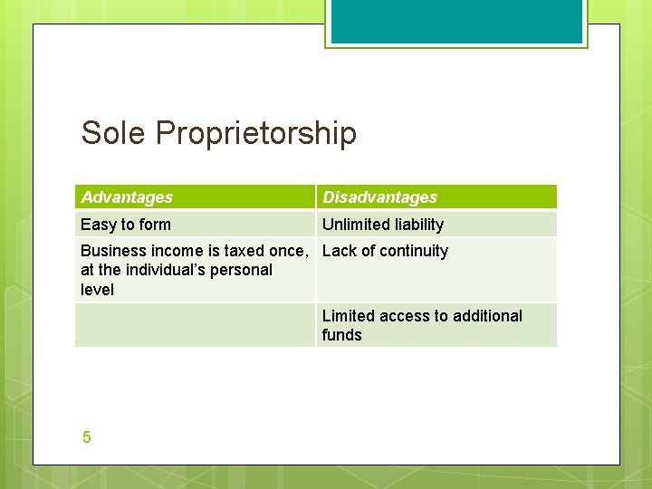 Sole Proprietorship Advantages Disadvantages Easy to form Unlimited liability Business income is taxed once,