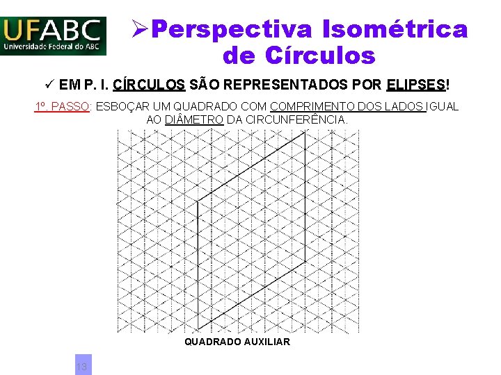 ØPerspectiva Isométrica de Círculos ü EM P. I. CÍRCULOS SÃO REPRESENTADOS POR ELIPSES! 1º. ØPerspectiva Isométrica de Círculos ü EM P. I. CÍRCULOS SÃO REPRESENTADOS POR ELIPSES! 1º.