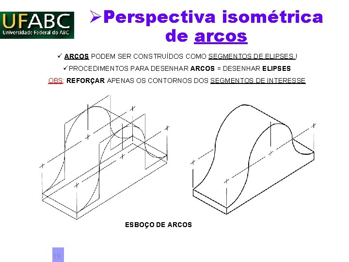 ØPerspectiva isométrica de arcos ü ARCOS PODEM SER CONSTRUÍDOS COMO SEGMENTOS DE ELIPSES ! ØPerspectiva isométrica de arcos ü ARCOS PODEM SER CONSTRUÍDOS COMO SEGMENTOS DE ELIPSES !