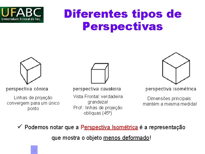 Diferentes tipos de Perspectivas Linhas de projeção convergem para um único ponto Vista Frontal: Diferentes tipos de Perspectivas Linhas de projeção convergem para um único ponto Vista Frontal: