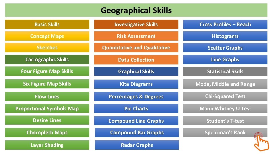 Geographical Skills Basic Skills Investigative Skills Cross Profiles – Beach Concept Maps Risk Assessment