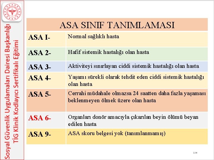 ASA SINIF TANIMLAMASI ASA I- Normal sağlıklı hasta ASA 2 - Hafif sistemik hastalığı