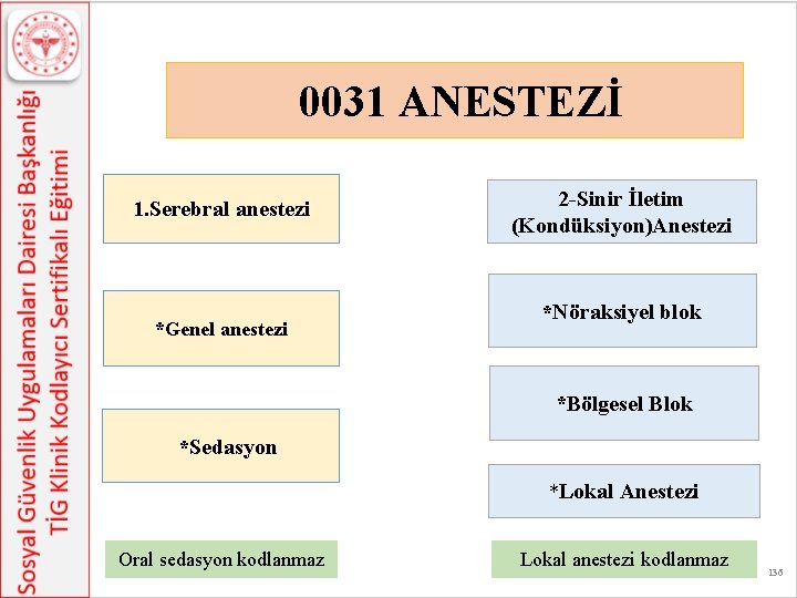  0031 ANESTEZİ 1. Serebral anestezi *Genel anestezi 2 -Sinir İletim (Kondüksiyon)Anestezi *Nöraksiyel blok