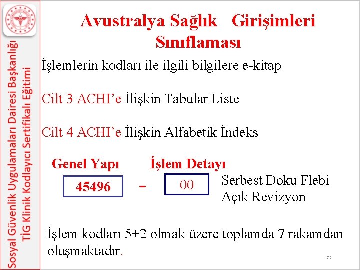 Avustralya Sağlık Girişimleri Sınıflaması İşlemlerin kodları ile ilgili bilgilere e-kitap Cilt 3 ACHI’e İlişkin