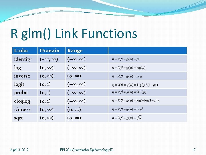 R glm() Link Functions Links Domain Range identity (−∞, ∞) log (0, ∞) (−∞,