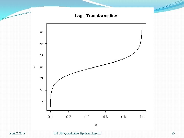 April 2, 2019 EPI 204 Quantitative Epidemiology III 25 