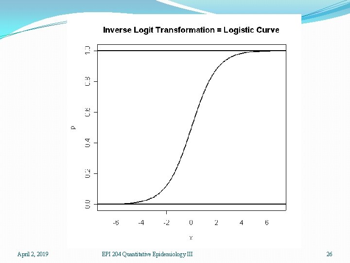 April 2, 2019 EPI 204 Quantitative Epidemiology III 26 