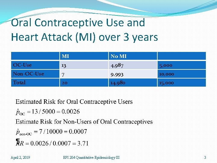 Oral Contraceptive Use and Heart Attack (MI) over 3 years MI No MI OC-Use
