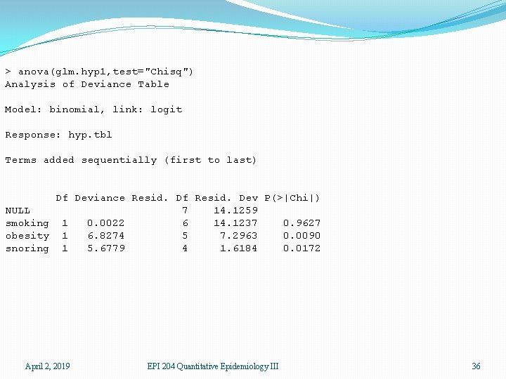 > anova(glm. hyp 1, test="Chisq") Analysis of Deviance Table Model: binomial, link: logit Response: