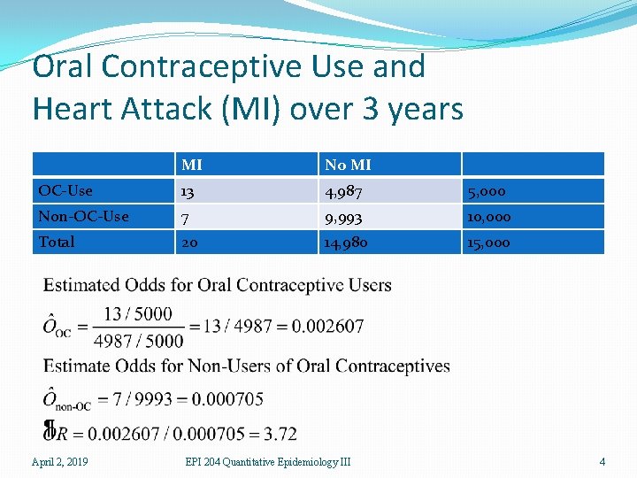 Oral Contraceptive Use and Heart Attack (MI) over 3 years MI No MI OC-Use