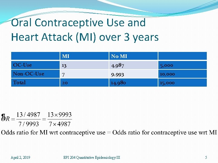 Oral Contraceptive Use and Heart Attack (MI) over 3 years MI No MI OC-Use