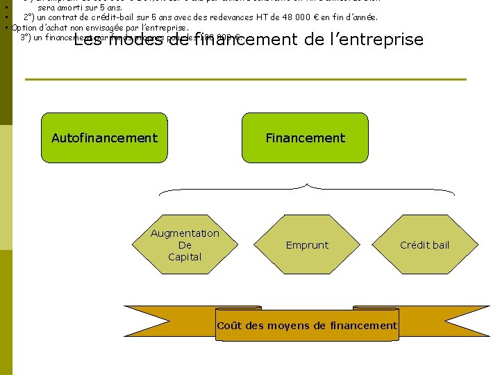  • 1°) un emprunt de 180 000 € à 14, 5% sur 5