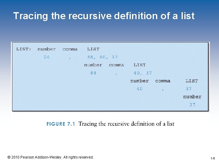 Tracing the recursive definition of a list 1 -5 © 2010 Pearson Addison-Wesley. All