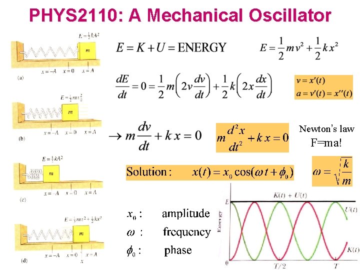 PHYS 2110: A Mechanical Oscillator Newton’s law F=ma! 