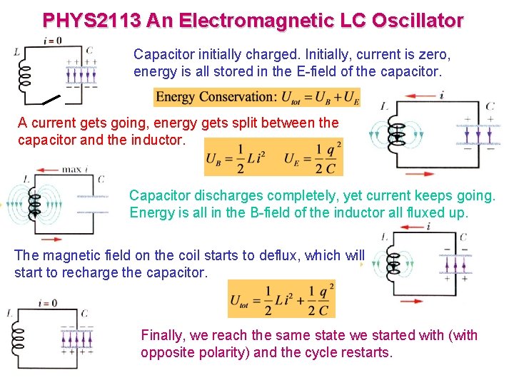 PHYS 2113 An Electromagnetic LC Oscillator Capacitor initially charged. Initially, current is zero, energy