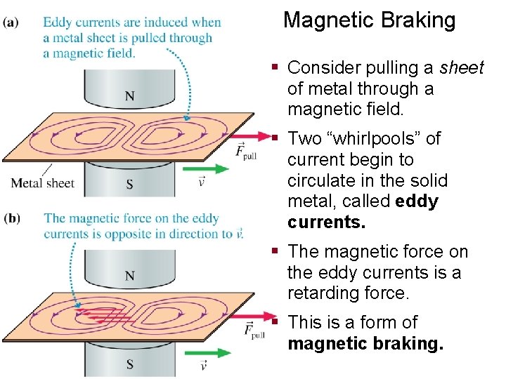 Magnetic Braking § Consider pulling a sheet of metal through a magnetic field. §