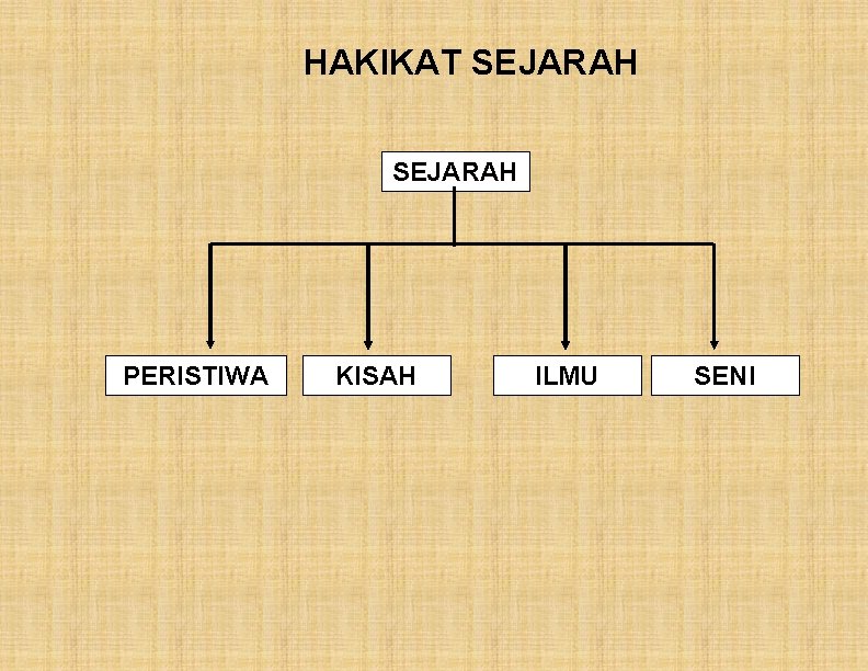 HAKIKAT SEJARAH PERISTIWA KISAH ILMU SENI 