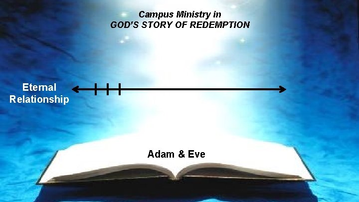 Campus Ministry in GOD’S STORY OF REDEMPTION Eternal Relationship Adam & Eve 