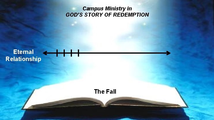 Campus Ministry in GOD’S STORY OF REDEMPTION Eternal Relationship The Fall 