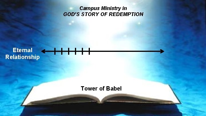 Campus Ministry in GOD’S STORY OF REDEMPTION Eternal Relationship Tower of Babel 