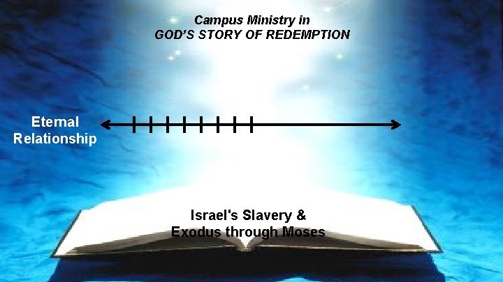 Campus Ministry in GOD’S STORY OF REDEMPTION Eternal Relationship Israel's Slavery & Exodus through
