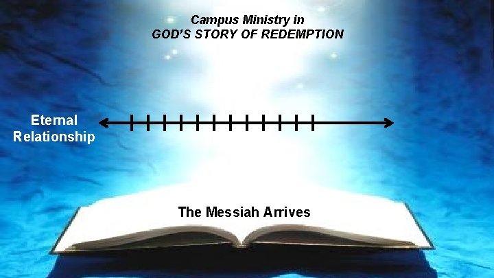 Campus Ministry in GOD’S STORY OF REDEMPTION Eternal Relationship The Messiah Arrives 