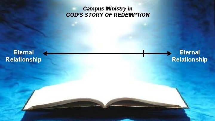 Campus Ministry in GOD’S STORY OF REDEMPTION Eternal Relationship 