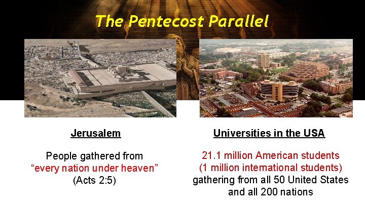 The Pentecost Parallel Jerusalem Universities in the USA People gathered from “every nation under