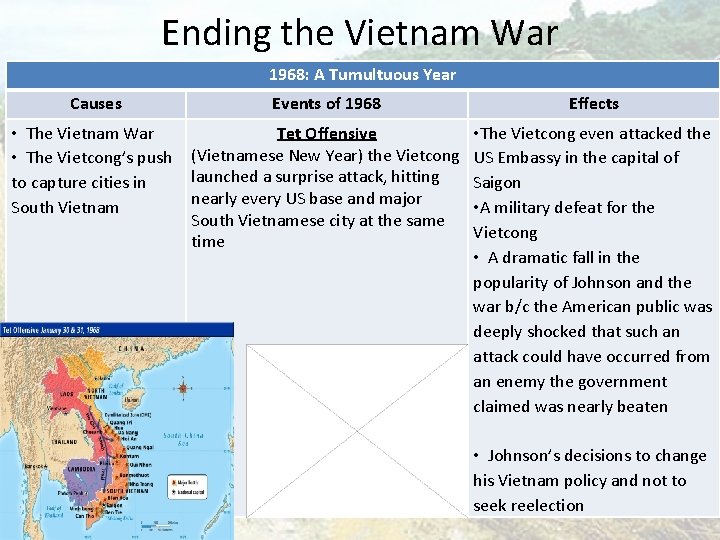 Ending the Vietnam War 1968: A Tumultuous Year Causes Events of 1968 Effects •