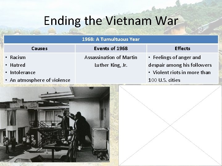 Ending the Vietnam War 1968: A Tumultuous Year • • Causes Events of 1968